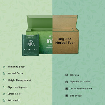 mint green tea vs normal tea 